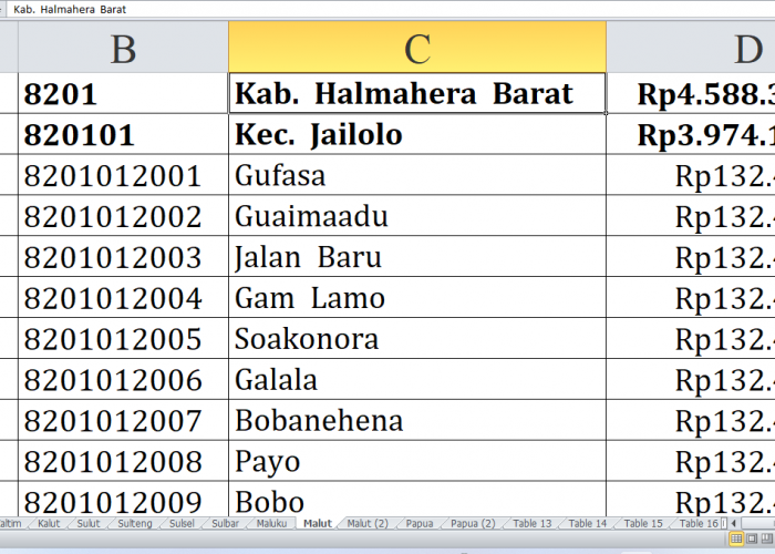 Daftar Desa di Kabupaten Halmahera Barat dan Halmahera Tengah Raih Dana Insentif Desa Tahun 2024