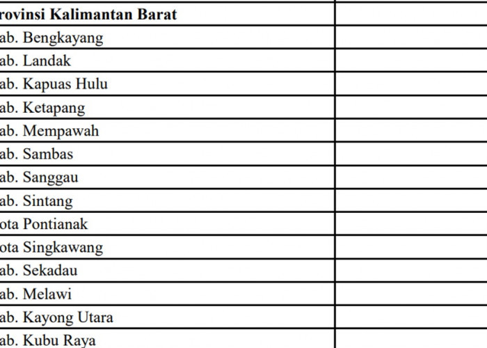 Dana Proyek Jalan Tahun 2024 Provinsi Kalimantan Barat (Kalbar): 7 Kabupaten Puluhan Miliar