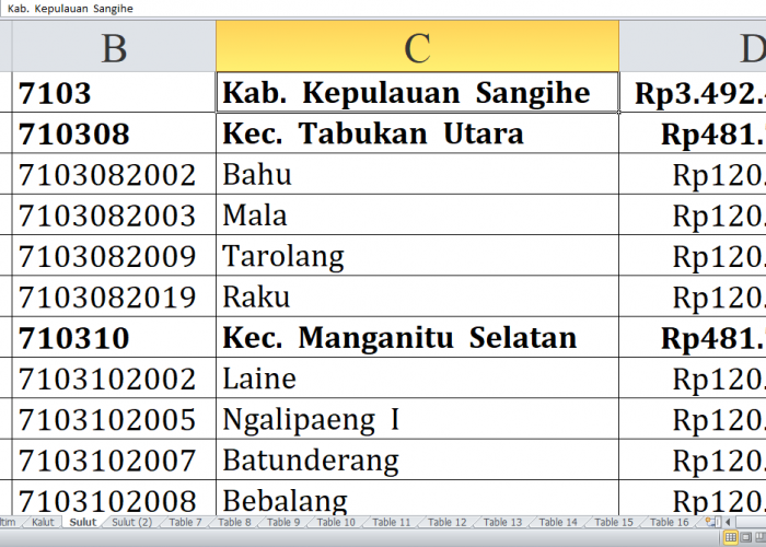 Desa di Kabupaten Kepulauan Sangihe dan Kepulauan Talaud Raih Dana Insentif Desa 2024