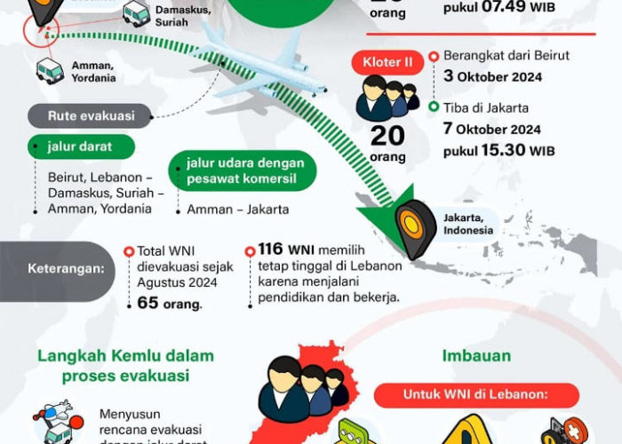 INFOGRAFIS: Evakuasi WNI dari Lebanon