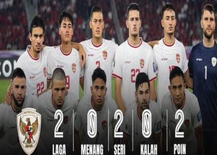 Update Ranking FIFA Timnas Indonesia Kalau Kalahkan Timnas Bahrain dan China