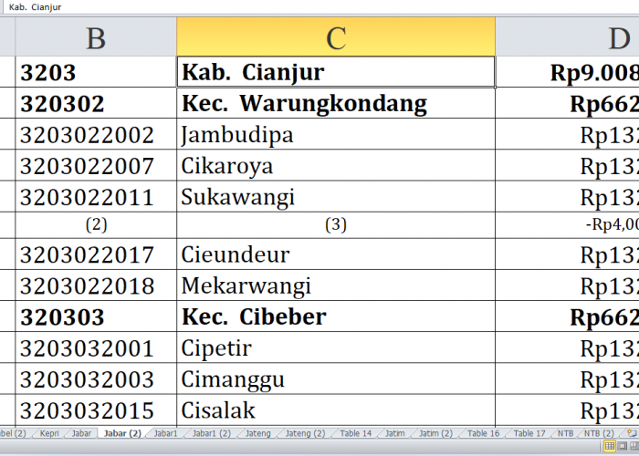 68 Desa di Kabupaten Cianjur Jawa Barat Raih Dana Insentif Desa Tahun 2024