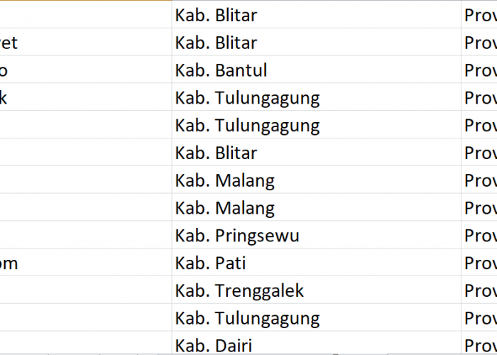 Jangan Gunakan Kata ‘Panggung’, Sudah Pasaran! Jadi Nama 43 Desa di Indonesia: Ini Daftarnya