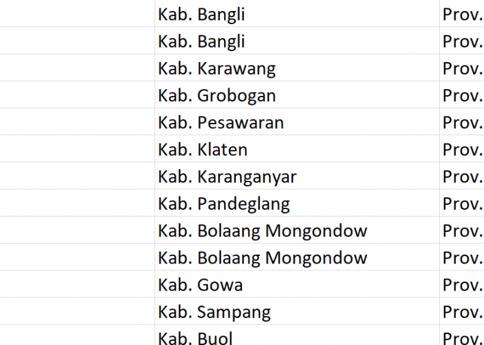 Nama Pasaran, ‘Batu’ Digunakan 459 Desa se-Indonesia, Bagaimana Desamu? Ini Daftarnya