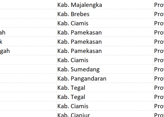 Nama Pasaran di Indonesia, ‘Kerta’ Jadi Nama 137 Desa: Ini Daftar Lengkapnya