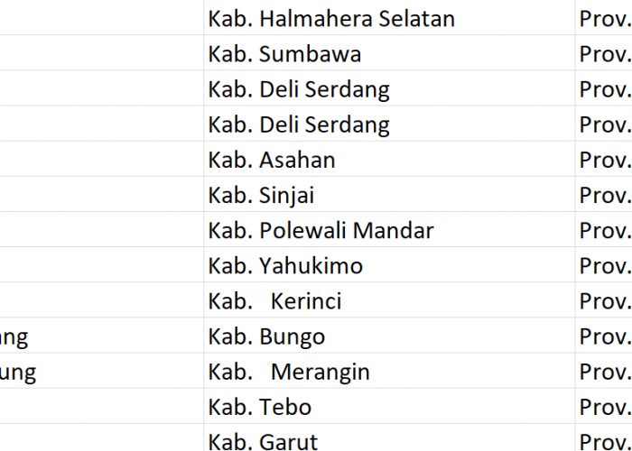 Nama Pasaran di Indonesia, ‘Datar’ Jadi Nama 39 Desa: Ini Daftar Lengkapnya