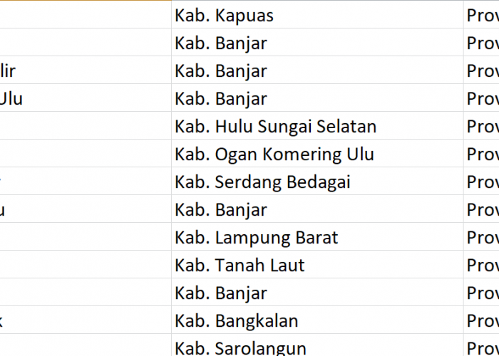 Nama Pasaran di Indonesia, ‘Tambak’ Jadi Nama 125 Desa: Ini Daftar Lengkapnya
