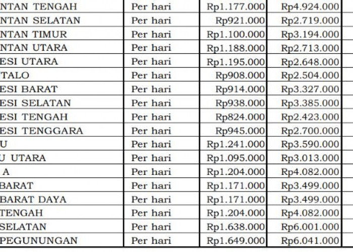 Tarif Sewa Bus Besar Dinas 2026 Diatur, Bengkulu Masuk Tiga Besar Nasional Rp7,03 Juta per Hari