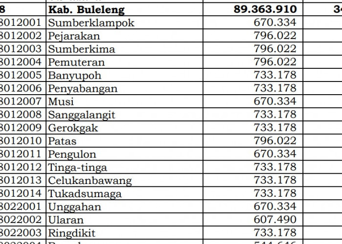 Rincian Dana Desa 2024 Buleleng, Bali! Simak Jawabannya di Sini