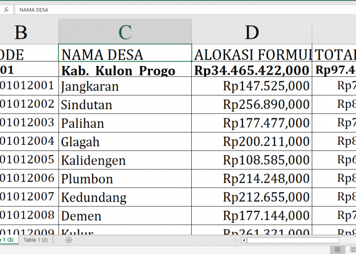 Dana Desa Tahun 2025 Banjir ke Kulon Progo Provinsi Yogyakarta! Desa Mana yang Paling Beruntung?