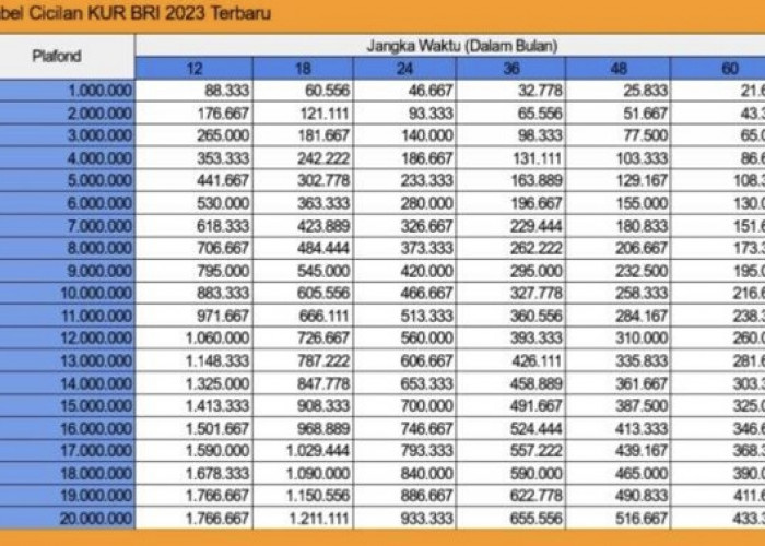 Ini Dia Cara Mudah Beli Motor Honda Tanpa Keluar Rumah