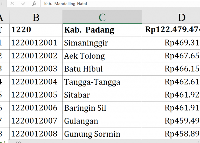 Dana Desa 2026 Padang Lawas Utara Tembus Rp122,47 Miliar, Desa Mana Paling Besar?
