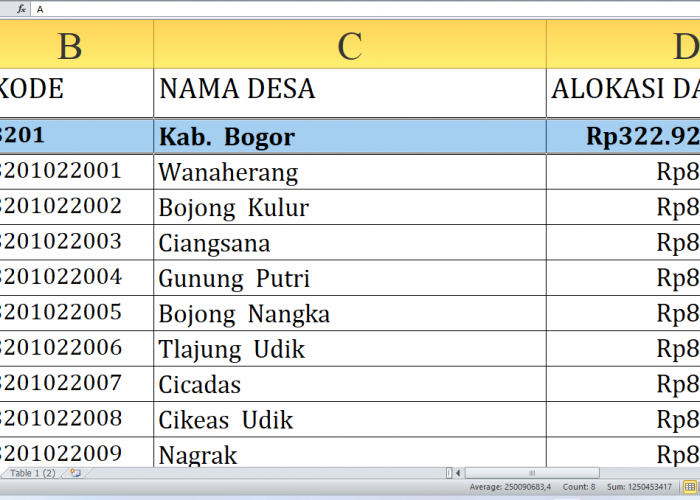 Simak Rincian Dana Desa 2025 Bogor Jawa Barat dari A-K! 36 Desa 2 Miliar