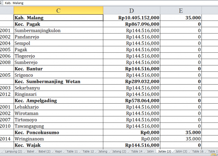 72 Desa di Kabupaten Malang Raih Dana Insentif Desa Tahun 2024, Ini Daftarnya!