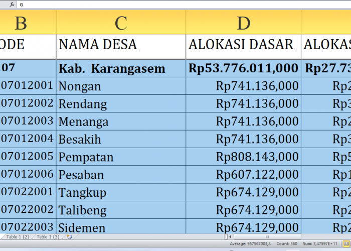 Rincian Dana Desa 2025 Karangasem Provinsi Bali: Desa Terbesar Terima Berapa?