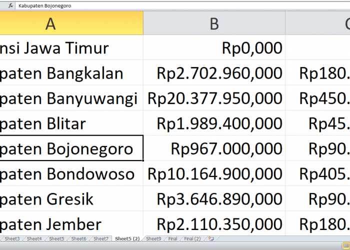 BOP Pendidikan Nonformal Tahun 2025 di Jawa Timur Capai Rp159,7 miliar, Intip Pembagian Anggarannya