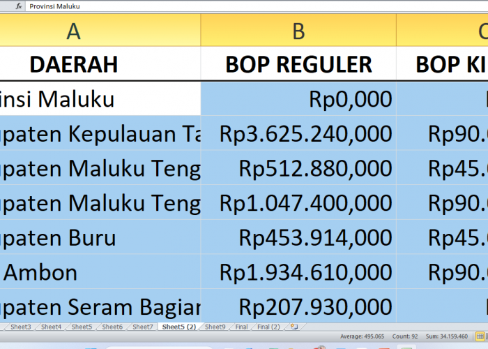 Untuk Maluku Dikucurkan Rp9,6 miliar untuk BOP Pendidikan Kesetaraan 2025, Ini Alokasinya per Daerah