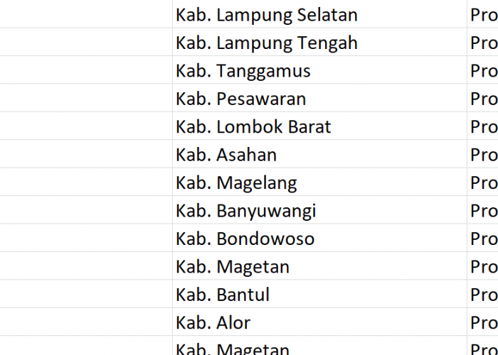 Nama Pasaran di Indonesia, ‘Taman’ Jadi Nama 101 Desa: Ini Daftar Lengkapnya