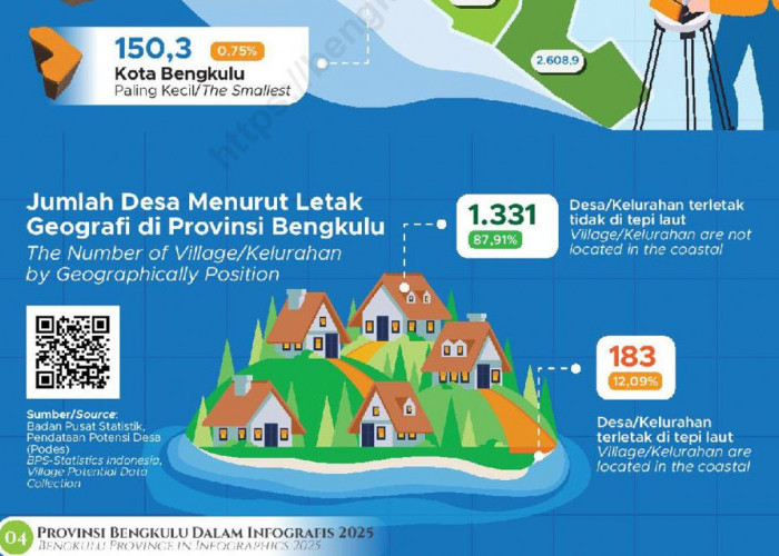 Belanja BBM Disnakertrans Bengkulu Rp123 Juta Tak Bisa Dipertanggungjawabkan