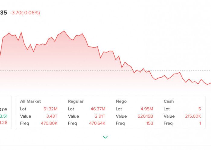 Saham Lagi Turun? Ini Saatnya Beli Lagi, Bukan Panik!