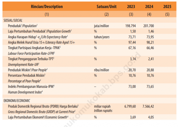 BPK Temukan Tunjangan Ganda ASN di BPBD Mukomuko Rp66,7 Juta, Terjadi Sejak 2017