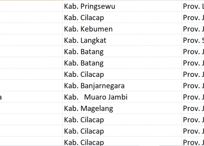 Jangan Gunakan Kata ‘Adi’, Sudah Pasaran! Jadi Nama 48 Desa di Indonesia: Ini Daftarnya