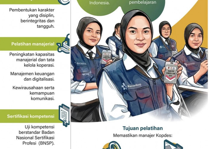 INFO GRAFIK: Menyiapkan Manajer Kopdes Merah Putih Profesional