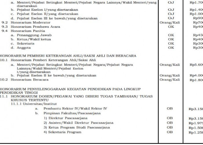 PMK Terbaru Atur Honorarium Dosen Bertugas Khusus 2026, Wakil Rektor IV Maksimal Rp3,15 Juta