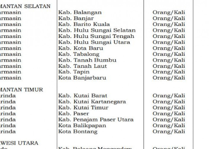 SBM 2026 Tetapkan Tarif Transportasi Darat Kalimantan, Samarinda-Paser Tembus Rp1,65 Juta