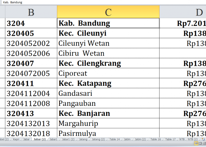 53 Desa di Kabupaten Bandung Jawa Barat Raih Dana Insentif Desa Tahun 2024