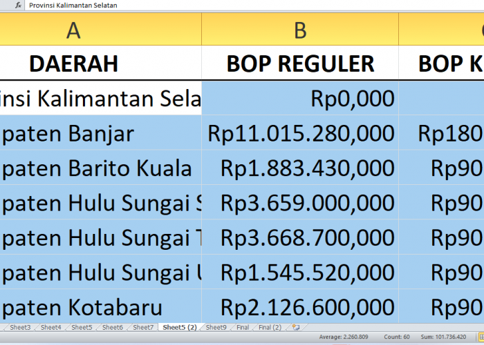 Dana BOP Pendidikan Nonformal 2025 Kalimantan Selatan: Rincian Rp50,8 miliar di Setiap Wilayah