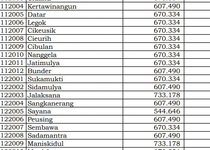 Rincian Dana Desa 2024 Kuningan 2, Jawa Barat! Simak Jawabannya di Sini 
