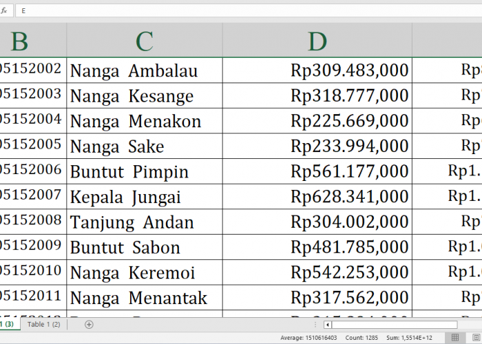 Cek Alokasi untuk Desa N-W, Rp331,8 Miliar Dana Desa Mengalir ke Sintang Provinsi Kalimantan Barat