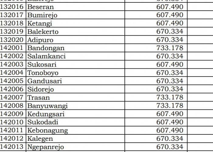 Rincian Dana Desa 2024 Magelang 2, Jawa Tengah! Simak Jawabannya di Sini 