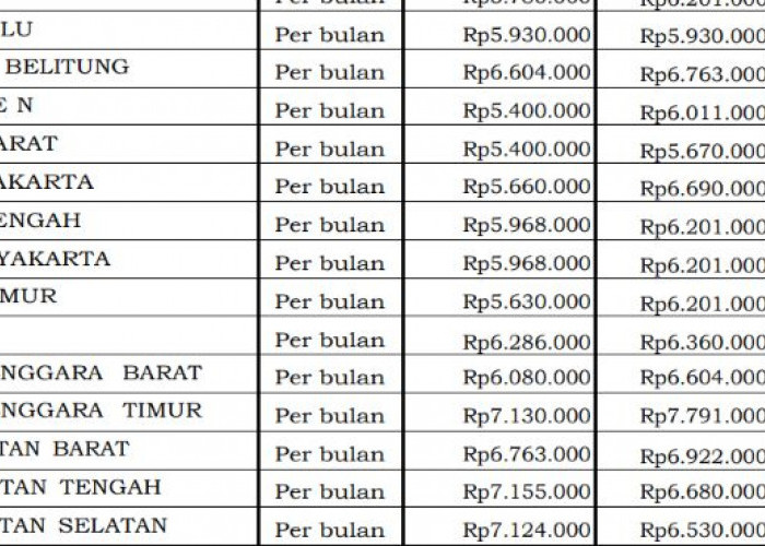 Tarif Sewa Mobil Double Gardan Dinas 2026 Bengkulu Masuk Paling Rendah, Setara Sumatera Selatan