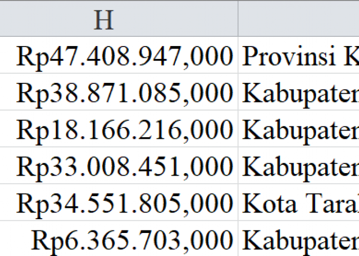 2024, Tunjangan Guru Kalimantan Utara 196 Miliar: Khusus Guru Terpencil 20 Miliar