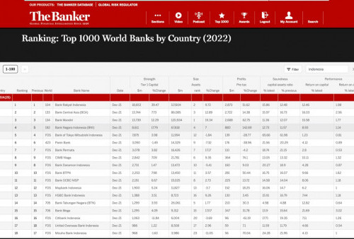 Kelas Dunia, BRI Jadi Bank Terbaik di Indonesia Versi The Banker