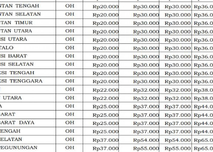 PMK 32/2025: Biaya Operasional PJR Roda Dua 2026, Bengkulu Rp18,9 Juta