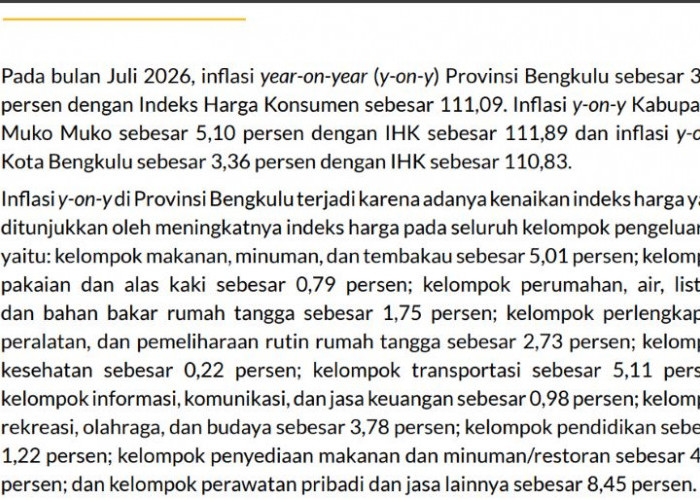 NTP Bengkulu Tembus 200,18, Tapi Petani Hortikultura Hadapi Tekanan Berat