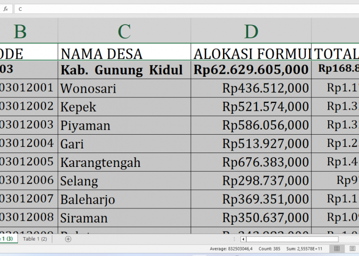 Rezeki Nomplok! Dana Desa Tahun 2025 Mengalir Deras ke Gunung Kidul Provinsi Yogyakarta, Simak Rinciannya!