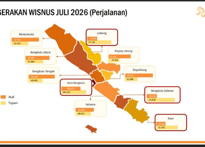 4,39 Juta Perjalanan Wisnus Asal Bengkulu, Warga Lebih Suka Keliling Daerah