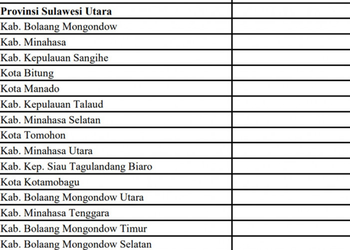 Dana Proyek Jalan untuk Provinsi Sulawesi Utara (Sulut) Tahun 2024: Ini Rincian per Daerah