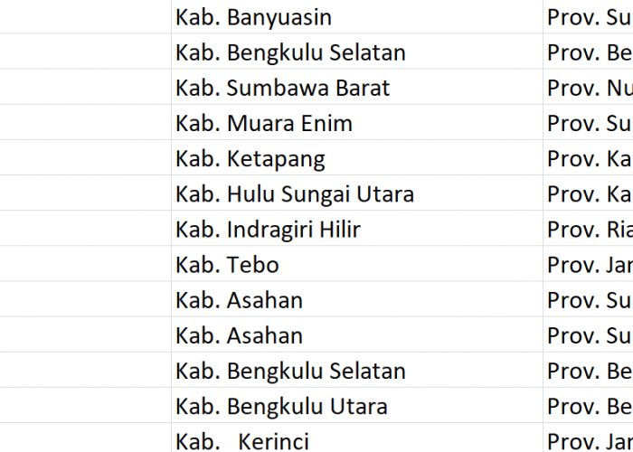 Nama Populer, Kata ‘Air’ Digunakan 226 Desa se-Indonesia, Jangan-jangan Desamu Termasuk? Ini Daftar Lengkapnya
