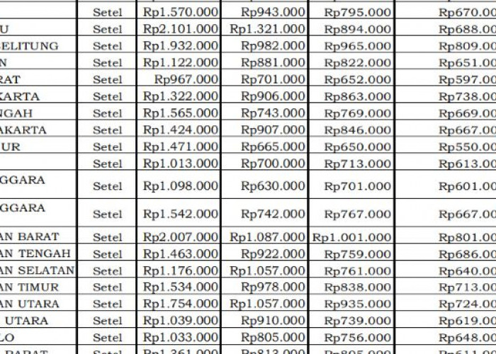 Bengkulu Masuk 5 Besar Nasional, Pagu Seragam Perawat dan Pegawai 2026 Tembus Rp1,321 Juta