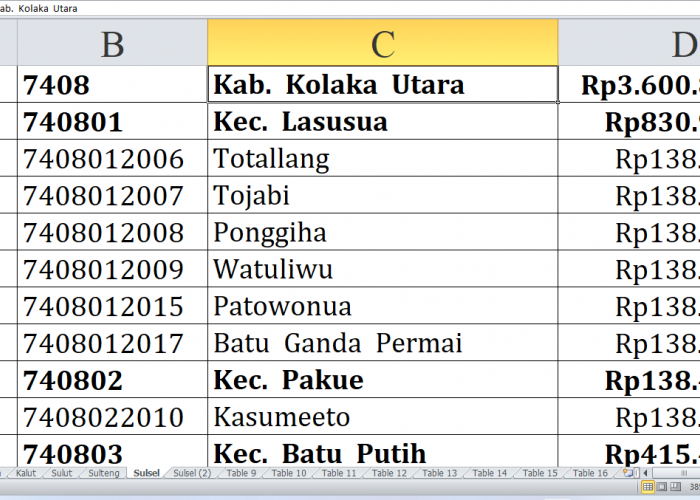 Desa di Kabupaten Kolaka Utara, Konawe Utara dan Buton Utara Raih Dana Insentif Desa Tahun 2024