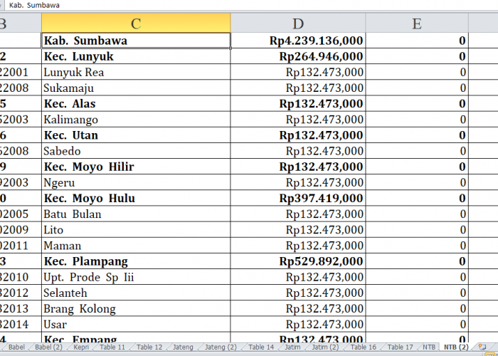 Daftar Desa di Kabupaten Sumbawa dan Dompu NTB yang Menerima Dana Insentif Desa 2024