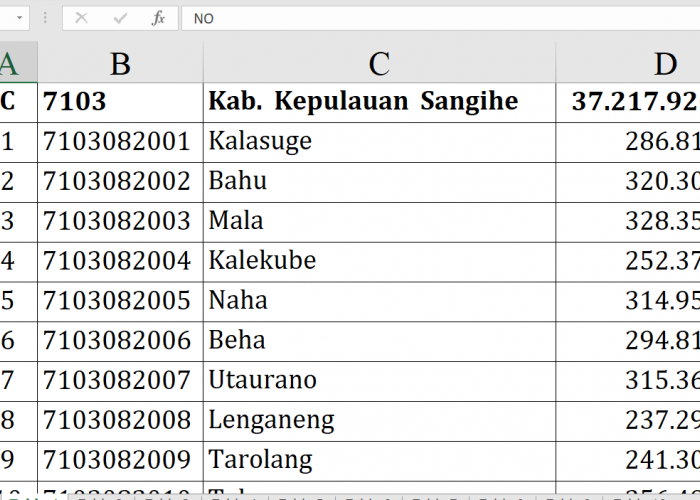 Rincian Dana Desa 2026 Kepulauan Sangihe: Total Rp37,2 Miliar, Batuwingkung Tertinggi