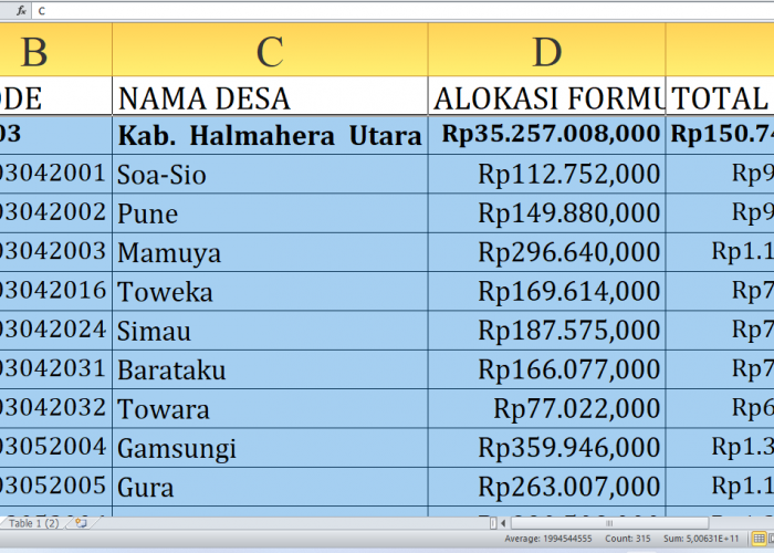 Alokasi Dana Desa 2025 untuk Halmahera Utara Maluku Utara: Rincian Rp150,7 Miliar dan Desa Penerima Terbesar