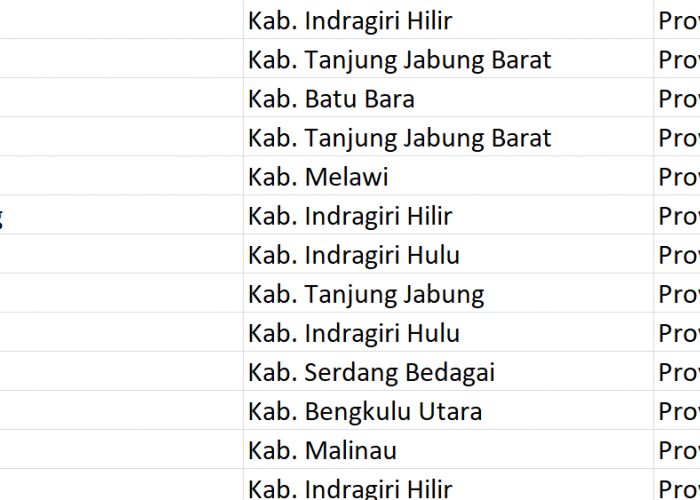 Nama Pasaran di Indonesia, ‘Kuala’ Jadi Nama 67 Desa: Ini Daftar Lengkapnya