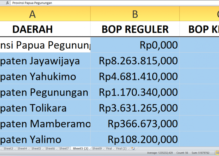 Riau Dikucurkan Rp23,5 miliar untuk Pendidikan Nonformal 2025, Ini Daftar Alokasi Dana per Kabupaten